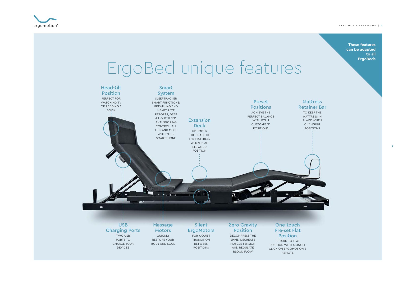 Ergomotion