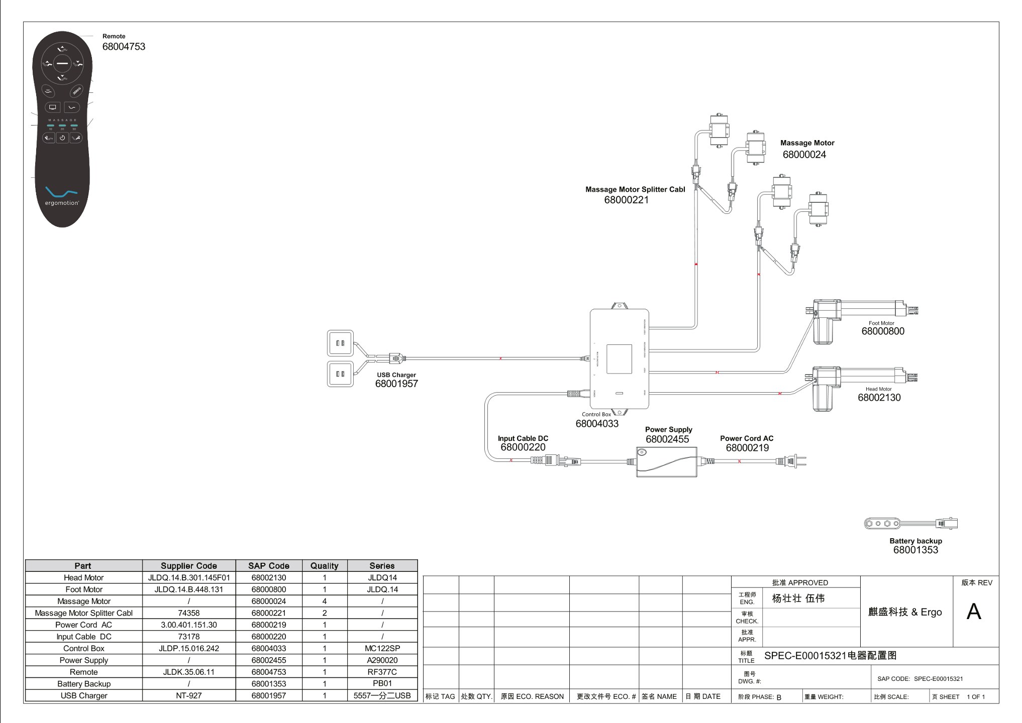 Ergomotion Adjustable Base, ErgoBox