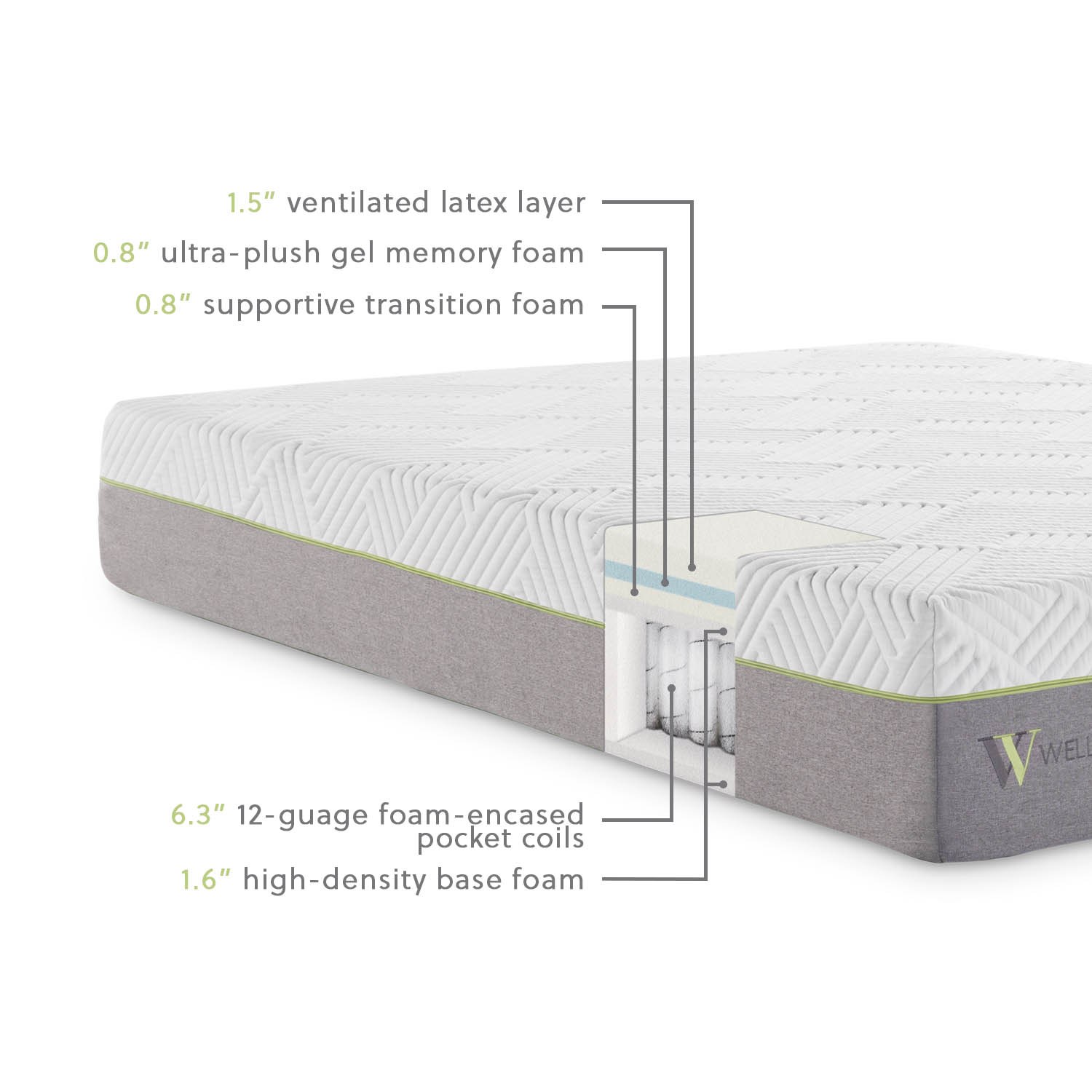 Latex Hybrid Mattress